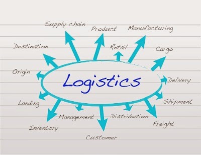 Ngành logistics là gì? Quản trị Logistics là gì?